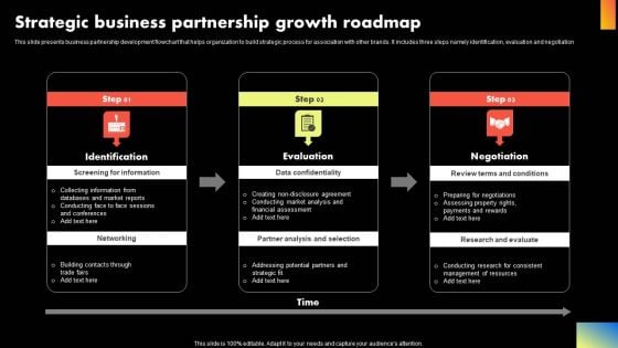 Strategic Business Partnership Growth Roadmap Icons PDF