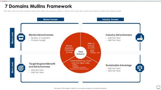 Strategic Business Plan Effective Tools 7 Domains Mullins Framework Infographics PDF