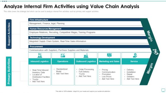 Strategic Business Plan Effective Tools Analyze Internal Firm Activities Using Value Chain Diagrams PDF
