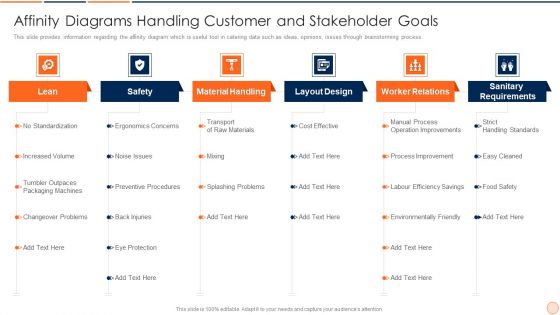 Strategic Business Plan Effective Tools And Templates Set 1 Affinity Diagrams Handling Customer And Stakeholder Goals Summary PDF