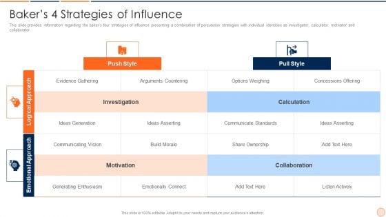 Strategic Business Plan Effective Tools And Templates Set 1 Bakers 4 Strategies Of Influence Information PDF