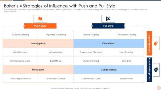 Strategic Business Plan Effective Tools And Templates Set 1 Bakers 4 Strategies Of Influence With Push And Pull Style Ideas PDF