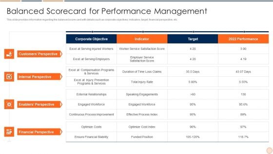 Strategic Business Plan Effective Tools And Templates Set 1 Balanced Scorecard For Performance Management Guidelines PDF