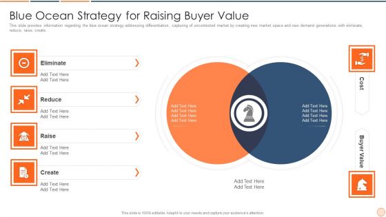 Strategic Business Plan Effective Tools And Templates Set 1 Blue Ocean Strategy For Raising Buyer Value Rules PDF