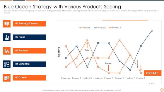 Strategic Business Plan Effective Tools And Templates Set 1 Blue Ocean Strategy With Various Products Scoring Topics PDF Strategic Business Plan Effective Tools And Templates Set 1 Blue Ocean Strategy With Various Products Scoring Topics PDF