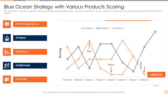 Strategic Business Plan Effective Tools And Templates Set 1 Blue Ocean Strategy With Various Products Scoring Topics PDF