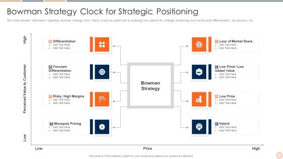 Strategic Business Plan Effective Tools And Templates Set 1 Bowman Strategy Clock For Strategic Positioning Diagrams PDF Strategic Business Plan Effective Tools And Templates Set 1 Bowman Strategy Clock For Strategic Positioning Diagrams PDF