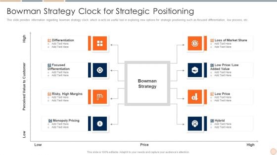 Strategic Business Plan Effective Tools And Templates Set 1 Bowman Strategy Clock For Strategic Positioning Diagrams PDF