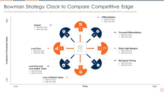 Strategic Business Plan Effective Tools And Templates Set 1 Bowman Strategy Clock To Compare Competitive Edge Formats PDF Strategic Business Plan Effective Tools And Templates Set 1 Bowman Strategy Clock To Compare Competitive Edge Formats PDF