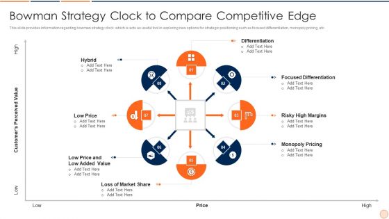 Strategic Business Plan Effective Tools And Templates Set 1 Bowman Strategy Clock To Compare Competitive Edge Formats PDF