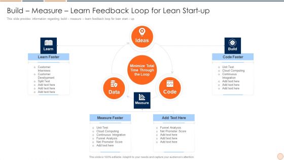 Strategic Business Plan Effective Tools And Templates Set 1 Build Measure Learn Feedback Loop For Lean Start Up Portrait PDF