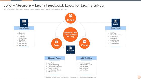 Strategic Business Plan Effective Tools And Templates Set 1 Build Measure Learn Feedback Loop For Lean Start Up Portrait PDF