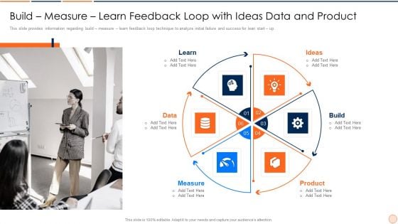 Strategic Business Plan Effective Tools And Templates Set 1 Build Measure Learn Feedback Loop With Ideas Data And Product Sample PDF