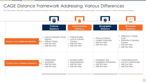 Strategic Business Plan Effective Tools And Templates Set 1 Cage Distance Framework Addressing Various Differences Ideas PDF