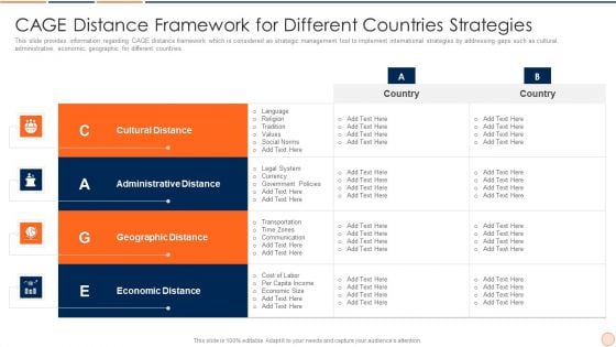 Strategic Business Plan Effective Tools And Templates Set 1 Cage Distance Framework For Different Countries Strategies Sample PDF