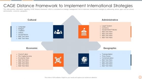 Strategic Business Plan Effective Tools And Templates Set 1 Cage Distance Framework To Implement International Strategies Graphics PDF