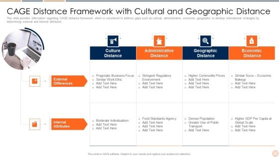 Strategic Business Plan Effective Tools And Templates Set 1 Cage Distance Framework With Cultural And Geographic Distance Microsoft PDF