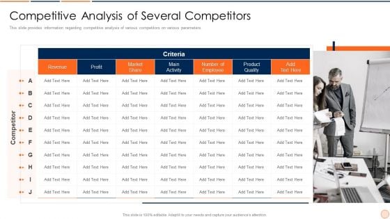 Strategic Business Plan Effective Tools And Templates Set 1 Competitive Analysis Of Several Competitors Demonstration PDF