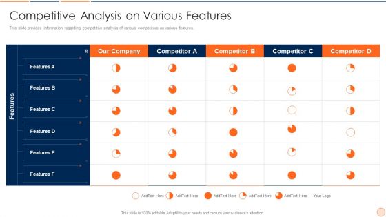 Strategic Business Plan Effective Tools And Templates Set 1 Competitive Analysis On Various Features Inspiration PDF