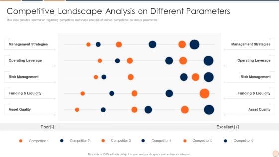 Strategic Business Plan Effective Tools And Templates Set 1 Competitive Landscape Analysis On Different Parameters Summary PDF