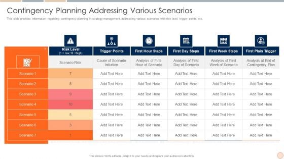 Strategic Business Plan Effective Tools And Templates Set 1 Contingency Planning Addressing Various Scenarios Inspiration PDF