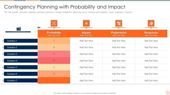 Strategic Business Plan Effective Tools And Templates Set 1 Contingency Planning With Probability And Impact Sample PDF