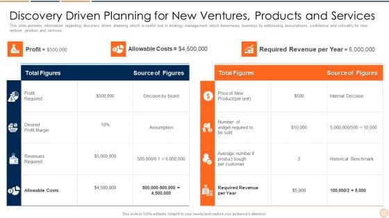 Strategic Business Plan Effective Tools And Templates Set 1 Discovery Driven Planning For New Ventures Background PDF