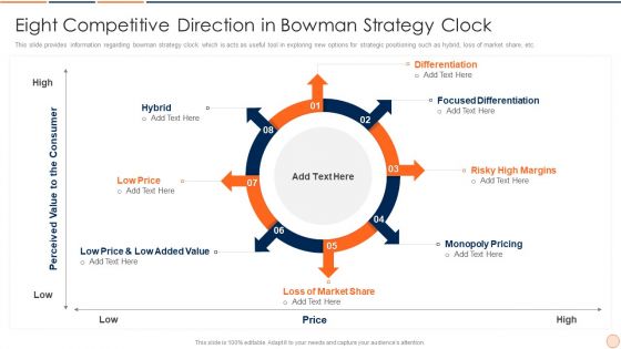 Strategic Business Plan Effective Tools And Templates Set 1 Eight Competitive Direction In Bowman Strategy Clock Ideas PDF
