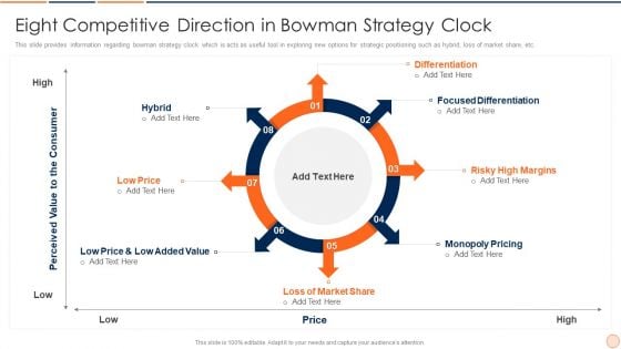 Strategic Business Plan Effective Tools And Templates Set 1 Eight Competitive Direction In Bowman Strategy Clock Ideas PDF Strategic Business Plan Effective Tools And Templates Set 1 Eight Competitive Direction In Bowman Strategy Clock Ideas PDF