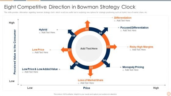 Strategic Business Plan Effective Tools And Templates Set 1 Eight Competitive Direction In Bowman Strategy Clock Ideas PDF