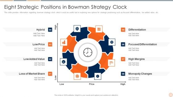 Strategic Business Plan Effective Tools And Templates Set 1 Eight Strategic Positions In Bowman Strategy Clock Sample PDF