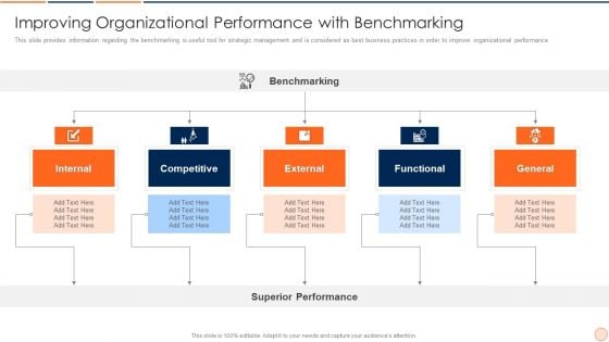 Strategic Business Plan Effective Tools And Templates Set 1 Improving Organizational Performance With Benchmarking Structure PDF Strategic Business Plan Effective Tools And Templates Set 1 Improving Organizational Performance With Benchmarking Structure PDF