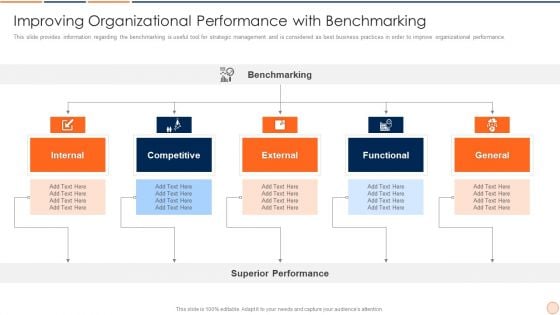 Strategic Business Plan Effective Tools And Templates Set 1 Improving Organizational Performance With Benchmarking Structure PDF