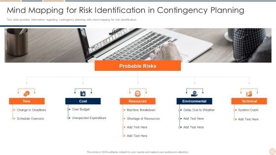 Strategic Business Plan Effective Tools And Templates Set 1 Mind Mapping For Risk Identification In Contingency Planning Elements PDF Strategic Business Plan Effective Tools And Templates Set 1 Mind Mapping For Risk Identification In Contingency Planning Elements PDF