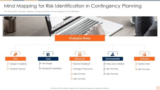 Strategic Business Plan Effective Tools And Templates Set 1 Mind Mapping For Risk Identification In Contingency Planning Elements PDF