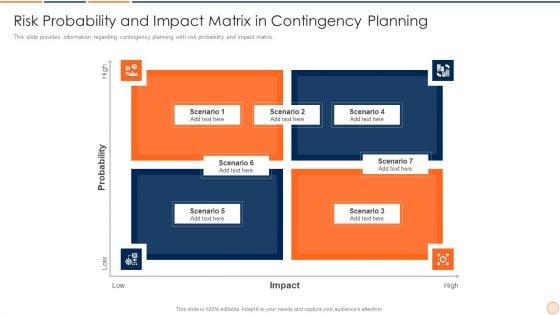 Strategic Business Plan Effective Tools And Templates Set 1 Risk Probability And Impact Matrix In Contingency Planning Slides PDF