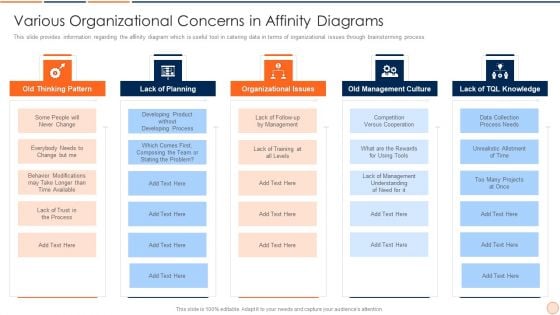 Strategic Business Plan Effective Tools And Templates Set 1 Various Organizational Concerns In Affinity Diagrams Graphics PDF