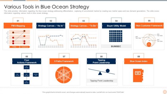 Strategic Business Plan Effective Tools And Templates Set 1 Various Tools In Blue Ocean Strategy Professional PDF