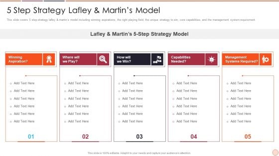 Strategic Business Plan Effective Tools And Templates Set 2 5 Step Strategy Lafley And Martin Model Template PDF