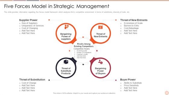 Strategic Business Plan Effective Tools And Templates Set 2 Five Forces Model In Strategic Management Designs PDF