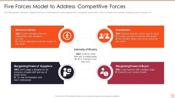 Strategic Business Plan Effective Tools And Templates Set 2 Five Forces Model To Address Competitive Forces Inspiration PDF