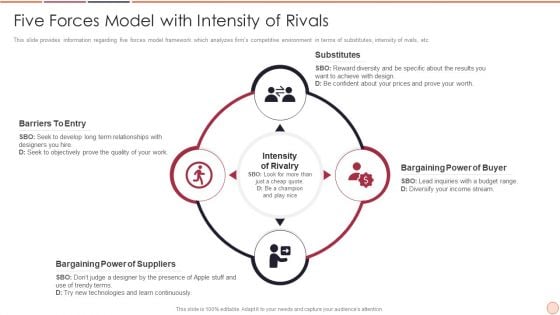 Strategic Business Plan Effective Tools And Templates Set 2 Five Forces Model With Intensity Of Rivals Inspiration PDF