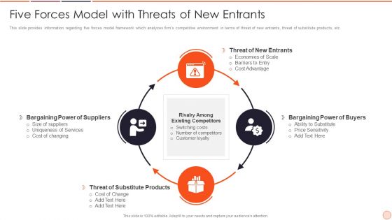 Strategic Business Plan Effective Tools And Templates Set 2 Five Forces Model With Threats Of New Entrants Summary PDF