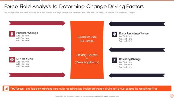 Strategic Business Plan Effective Tools And Templates Set 2 Force Field Analysis To Determine Change Driving Factors Background PDF