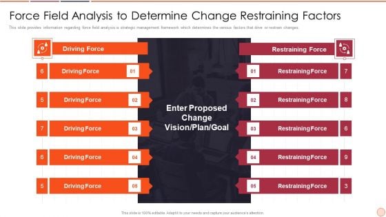 Strategic Business Plan Effective Tools And Templates Set 2 Force Field Analysis To Determine Change Restraining Factors Diagrams PDF