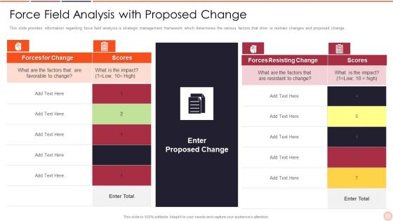 Strategic Business Plan Effective Tools And Templates Set 2 Force Field Analysis With Proposed Change Sample PDF