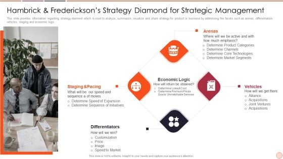 Strategic Business Plan Effective Tools And Templates Set 2 Hambrick And Fredericksons Strategy Diamond For Strategic Management Introduction PDF