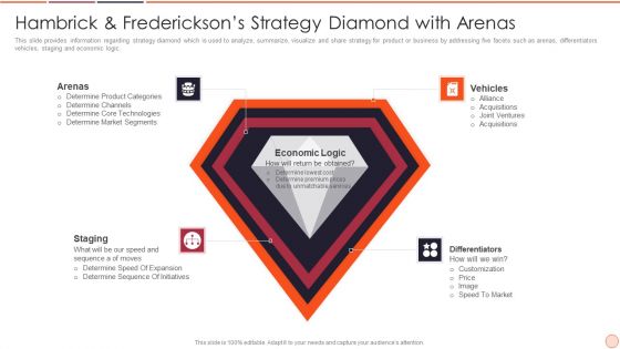 Strategic Business Plan Effective Tools And Templates Set 2 Hambrick And Fredericksons Strategy Diamond With Arenas Mockup PDF