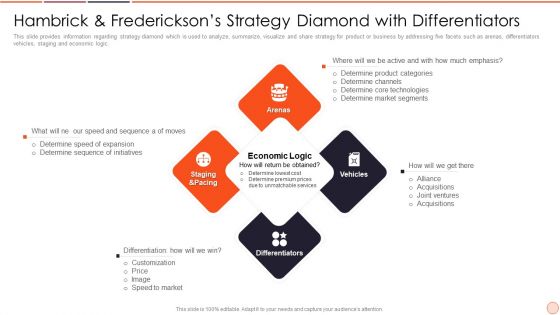 Strategic Business Plan Effective Tools And Templates Set 2 Hambrick And Fredericksons Strategy Diamond With Differentiators Pictures PDF