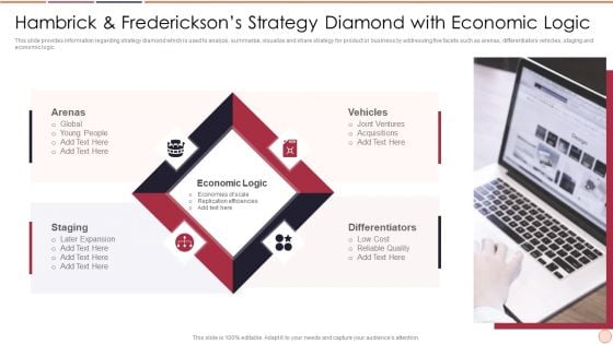 Strategic Business Plan Effective Tools And Templates Set 2 Hambrick And Fredericksons Strategy Diamond With Economic Logic Summary PDF